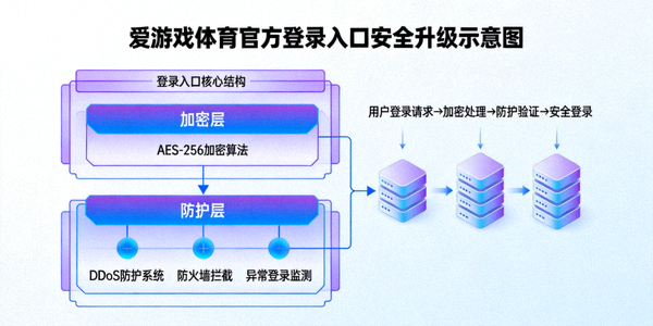爱游戏体育官网移动端与PC端登录页界面对比分析图