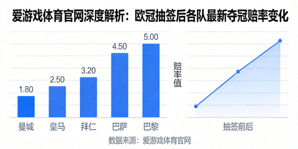 爱游戏体育官网深度解析：欧冠抽签后各队最新夺冠赔率变化，赔率数据图表